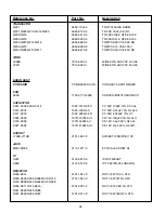 Предварительный просмотр 44 страницы NAD T742 Service Manual