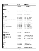 Предварительный просмотр 48 страницы NAD T742 Service Manual