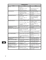 Preview for 38 page of NAD T750 Owner'S Manual