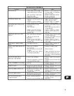 Preview for 73 page of NAD T750 Owner'S Manual