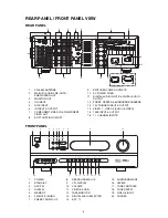 Предварительный просмотр 6 страницы NAD T752 Service Manual