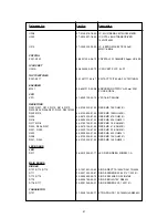 Предварительный просмотр 53 страницы NAD T752 Service Manual