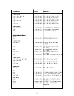 Предварительный просмотр 54 страницы NAD T752 Service Manual