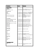 Предварительный просмотр 55 страницы NAD T752 Service Manual