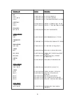 Предварительный просмотр 58 страницы NAD T752 Service Manual