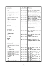 Предварительный просмотр 62 страницы NAD T753 Service Manual