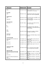 Предварительный просмотр 67 страницы NAD T753 Service Manual