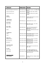 Предварительный просмотр 70 страницы NAD T753 Service Manual