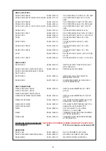 Предварительный просмотр 54 страницы NAD T755 Service Manual