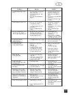 Предварительный просмотр 26 страницы NAD T761 (German) Eigentümer-Handbuch