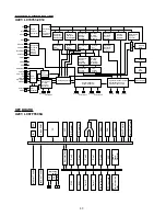 Preview for 40 page of NAD T761 Service Manual