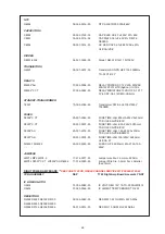 Предварительный просмотр 71 страницы NAD T775 Service Manual