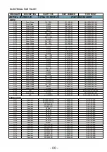 Preview for 20 page of NAD T955 AH Service Manual