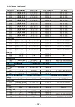 Предварительный просмотр 32 страницы NAD T955 AH Service Manual