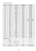 Предварительный просмотр 21 страницы NAD T955 C Service Manual