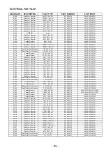 Предварительный просмотр 23 страницы NAD T955 C Service Manual