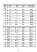 Предварительный просмотр 27 страницы NAD T955 C Service Manual