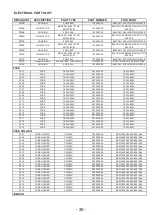 Предварительный просмотр 30 страницы NAD T955 C Service Manual