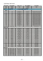 Предварительный просмотр 31 страницы NAD T955 C Service Manual