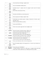 Preview for 12 page of Nadatel CM-1040S User Manual