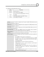 Preview for 31 page of Nadatel NCAM-370-X10 Network Manual