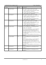 Preview for 13 page of NADDOD S2200 Series Instruction Manual