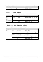 Preview for 15 page of NADDOD S3600 Series Installation Manual