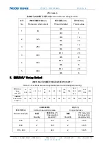 Preview for 11 page of nader NDM2 Series Product Manual