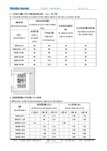 Предварительный просмотр 15 страницы nader NDM2 Series Product Manual