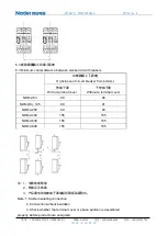 Предварительный просмотр 16 страницы nader NDM2 Series Product Manual