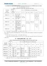 Preview for 16 page of nader NDM2E Series Product Manual