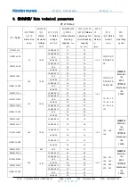 Предварительный просмотр 7 страницы nader NDM3 Series Product Manual