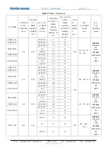 Предварительный просмотр 8 страницы nader NDM3 Series Product Manual