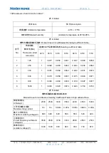 Preview for 10 page of nader NDM3 Series Product Manual