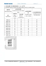 Предварительный просмотр 15 страницы nader NDM3 Series Product Manual