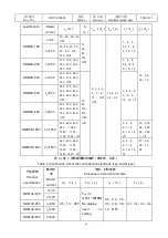 Preview for 18 page of nader NDM3E Series Operating Instructions Manual