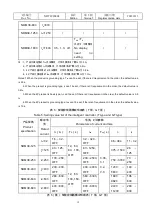 Preview for 19 page of nader NDM3E Series Operating Instructions Manual