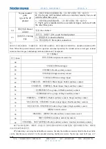 Предварительный просмотр 5 страницы nader NDM3L Series Product Manual