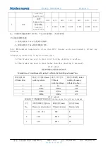 Предварительный просмотр 10 страницы nader NDM3L Series Product Manual