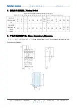 Preview for 11 page of nader NDM3L Series Product Manual