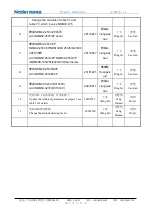 Preview for 3 page of nader NDM3Z Series Product Manual