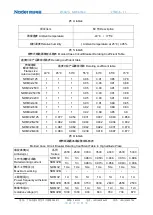 Preview for 12 page of nader NDM3Z Series Product Manual