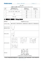 Preview for 13 page of nader NDM3Z Series Product Manual