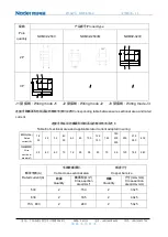 Preview for 14 page of nader NDM3Z Series Product Manual