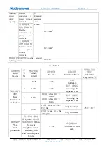 Предварительный просмотр 6 страницы nader NDR3E-65 Product Manual