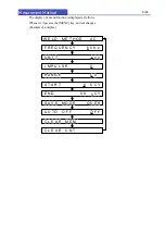 Preview for 14 page of NADEX MDM22-M01A Instruction Manual