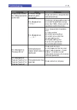 Preview for 27 page of NADEX MDM22-M01A Instruction Manual