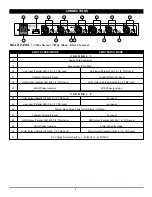 Предварительный просмотр 5 страницы Nady Audio CX-2213 Owner'S Manual