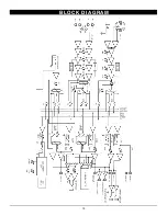 Предварительный просмотр 10 страницы Nady Audio PMX-420 Owner'S Manual