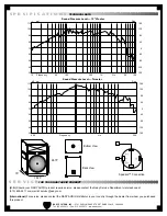 Preview for 2 page of Nady Audio THS-1512 Features, Instructions & Technical Data